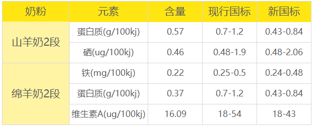 可瑞康国标对比 可瑞康国标对比