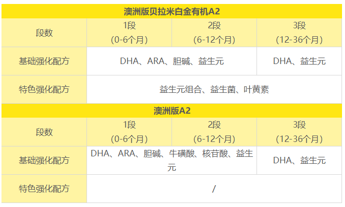 图3 图3