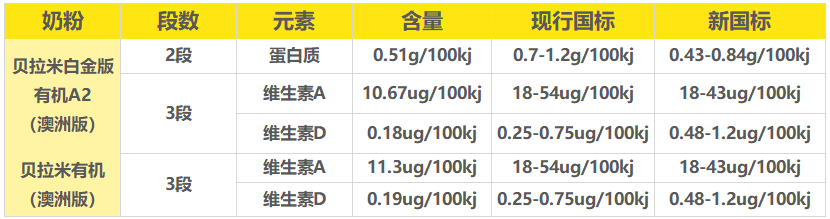 贝拉米新旧国标 贝拉米新旧国标