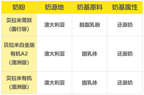 贝拉米奶源 贝拉米奶源