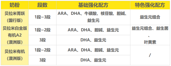 贝拉米强化配方 贝拉米强化配方