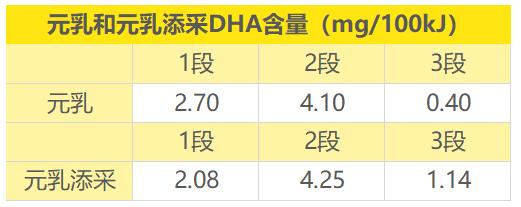 图3 图3