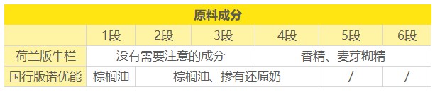 图3 图3