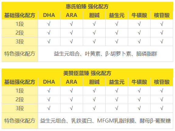 图3 图3