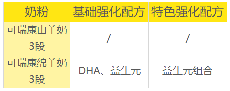 ��������3��ǿ���䷽