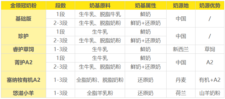 金领冠奶源 金领冠奶源