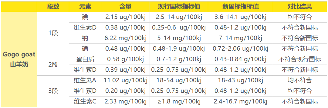 Gogo goat 山羊奶基础营养 Gogo goat 山羊奶基础营养