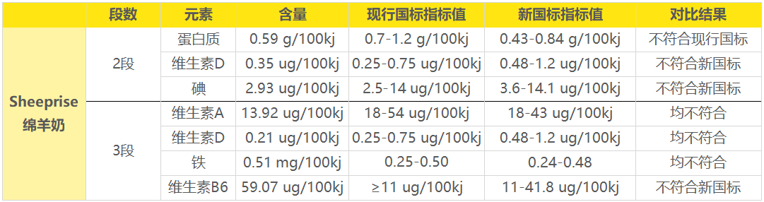 Sheeprise 绵羊奶基础营养 Sheeprise 绵羊奶基础营养