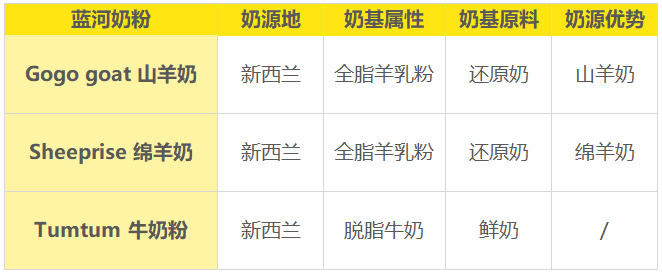 新西兰版蓝河奶源 新西兰版蓝河奶源