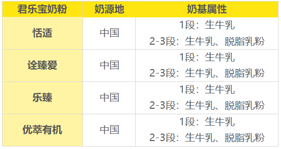 奶源 奶源