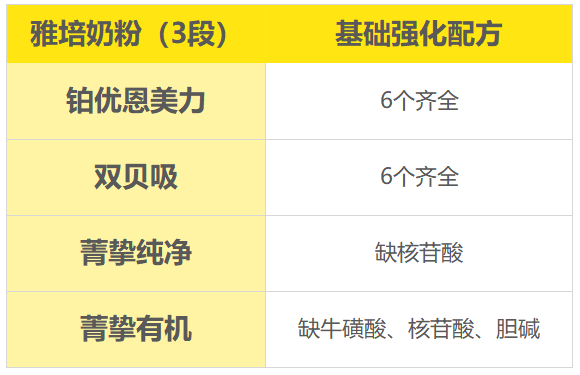 基础强化配方 基础强化配方