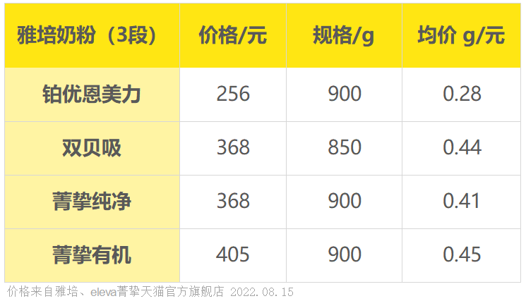 价格 价格