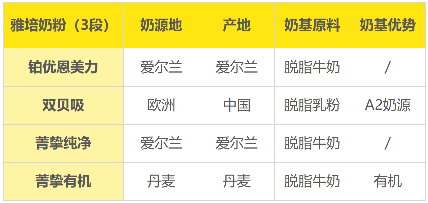 奶源 奶源