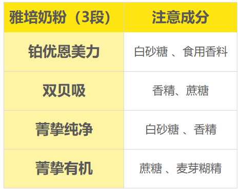 注意原料 注意原料