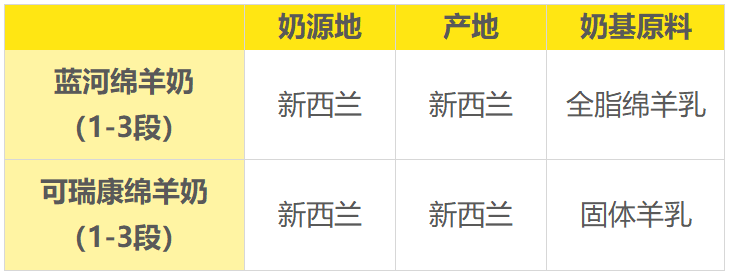 奶源 奶源