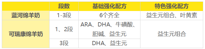 强化配方 强化配方