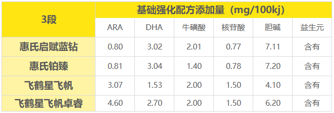 基础强化配方添加量 基础强化配方添加量