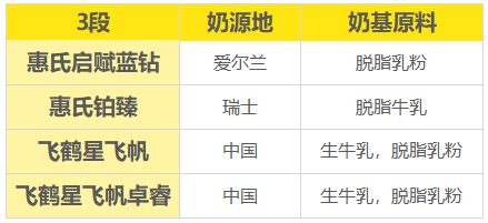 奶源 奶源