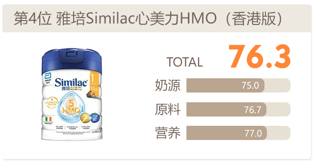 港版雅培心美力HMO评分 港版雅培心美力HMO评分
