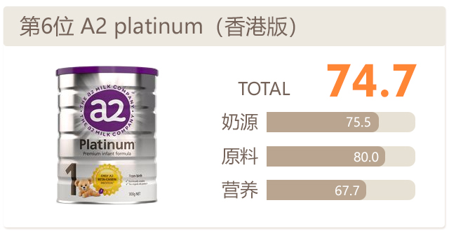 港版A2评分 港版A2评分