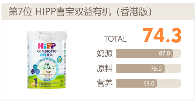 香港喜宝双益有机评分 香港喜宝双益有机评分