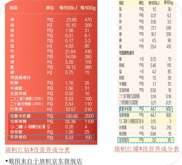 3段营养成分 3段营养成分