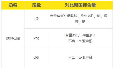 基础营养 基础营养