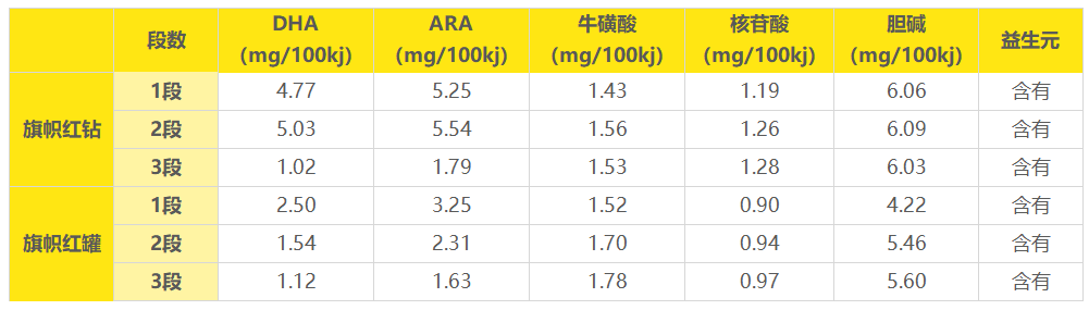 基础强化配方含量 基础强化配方含量