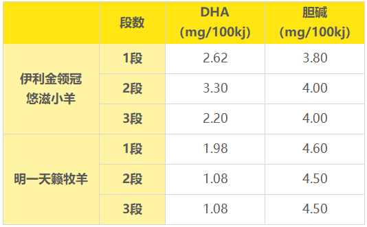 DHA������������