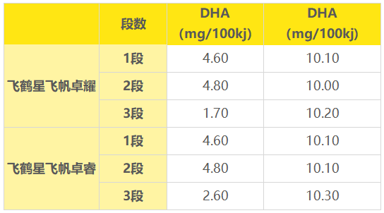 DHA ����