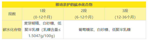 雅培亲护怎么样 雅培亲护怎么样