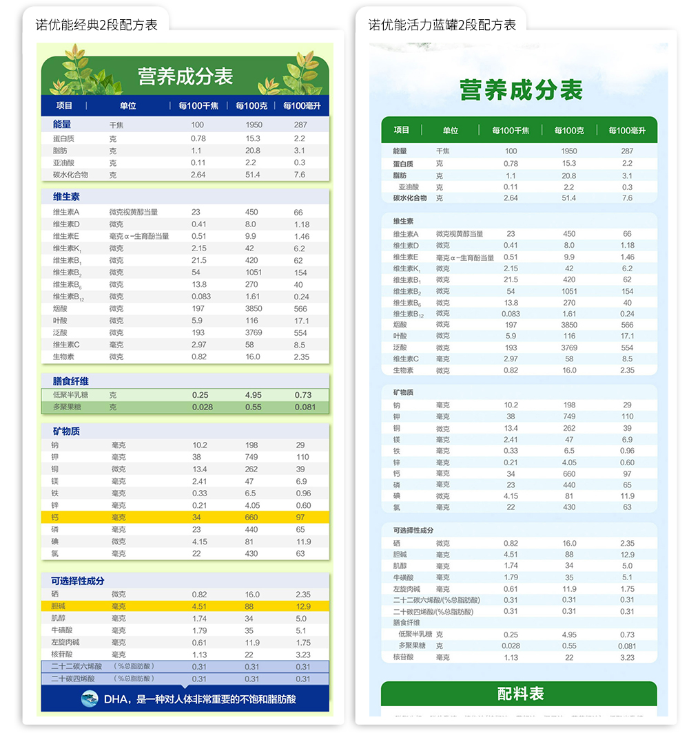 诺优能奶粉怎么样