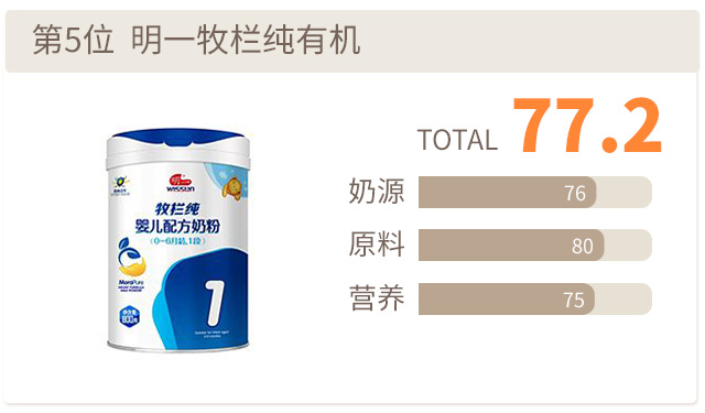明一牧栏纯有机