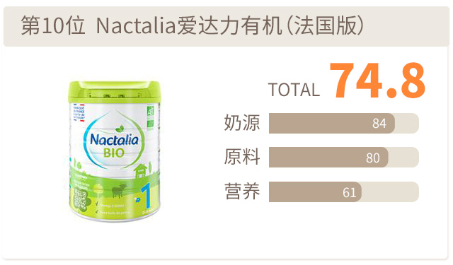 爱达力评分
