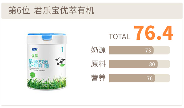 君乐宝优萃有机评分
