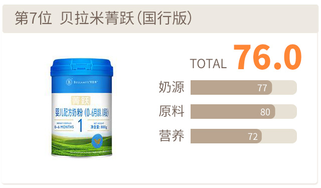 贝拉米评分