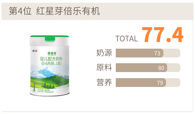 红星芽倍乐有机