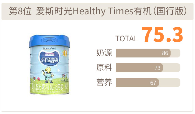 爱斯时光评分