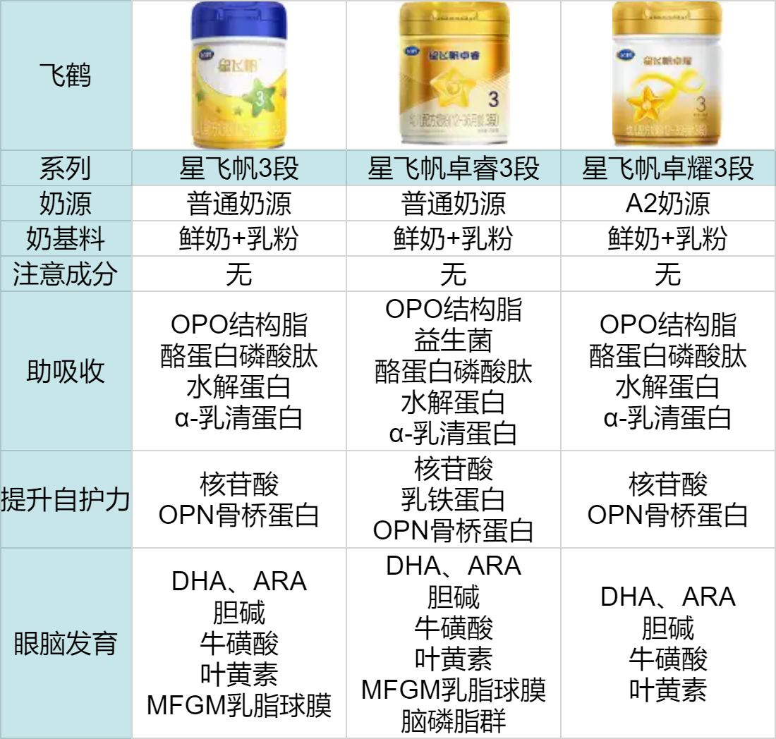 图2 图2