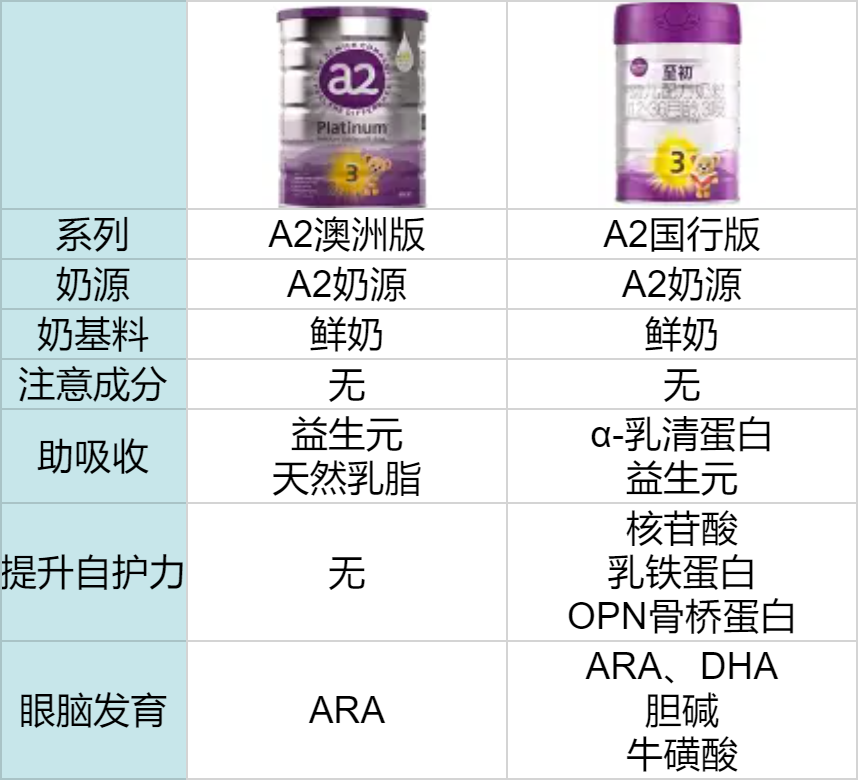 a2国行版和澳洲版的区别 a2国行版和澳洲版的区别