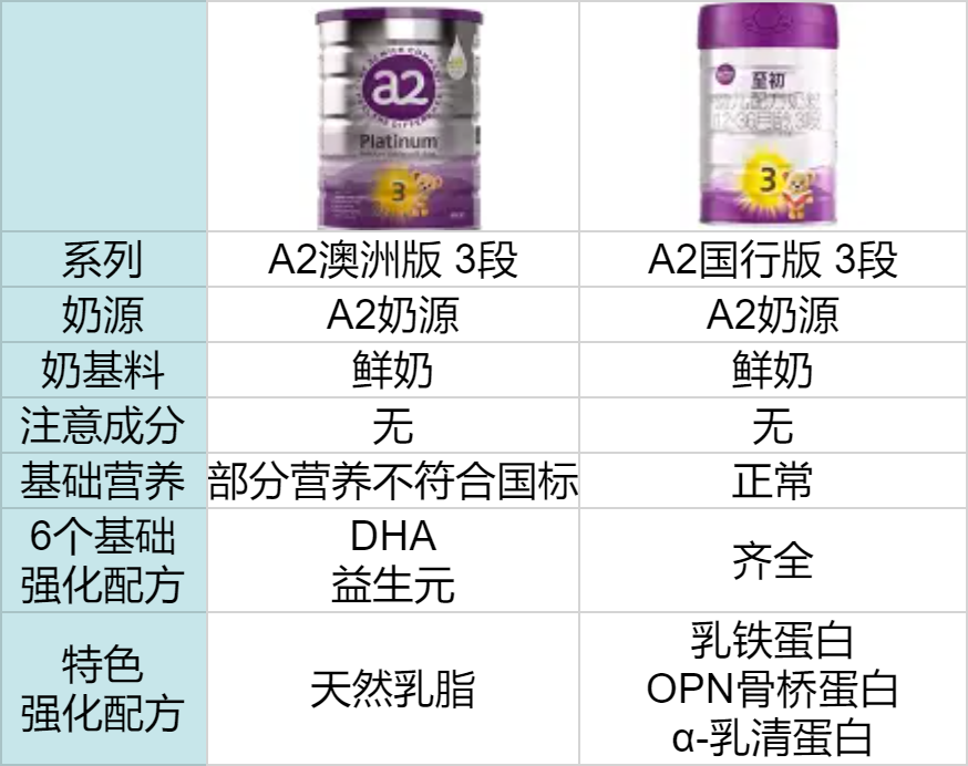 a2国行版和澳洲版的区别 a2国行版和澳洲版的区别